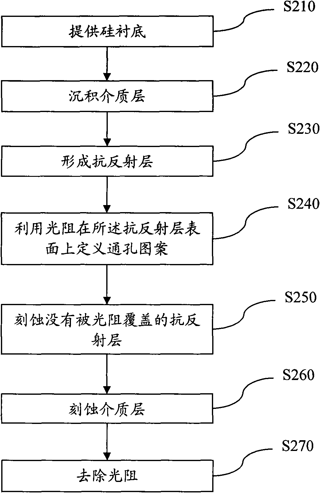 Through hole forming method