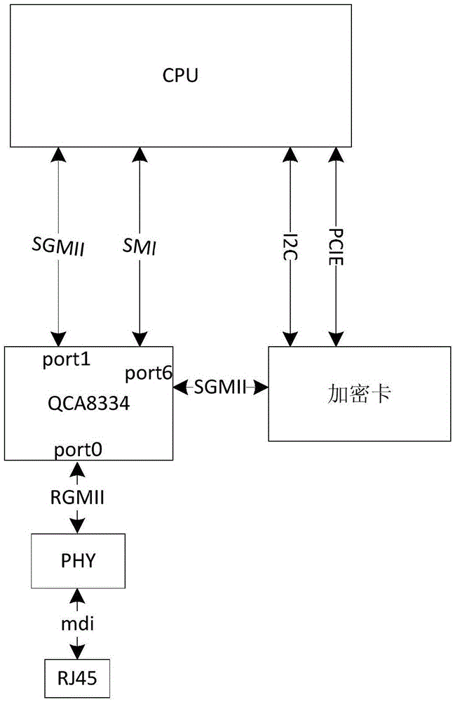 IPSec encryption card and CPU coordinative user plane data processing method