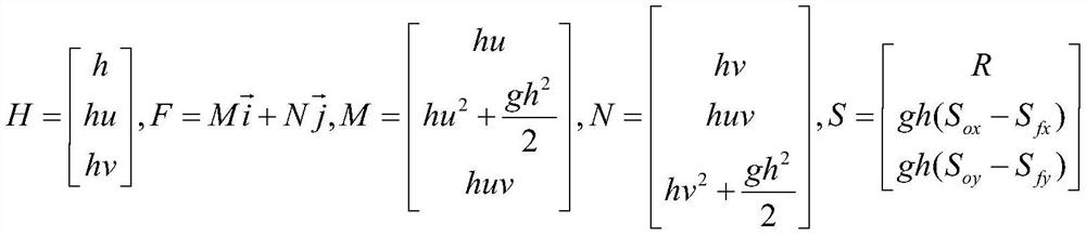 Small reservoir flood level forecasting method based on two-dimensional-zero-dimensional coupling model