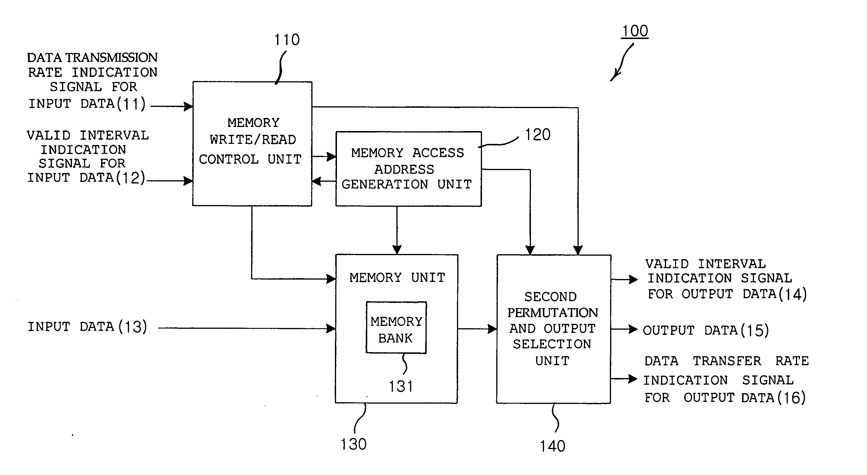 Interleaving apparatus and method for orthogonal frequency division multiplexing transmitter