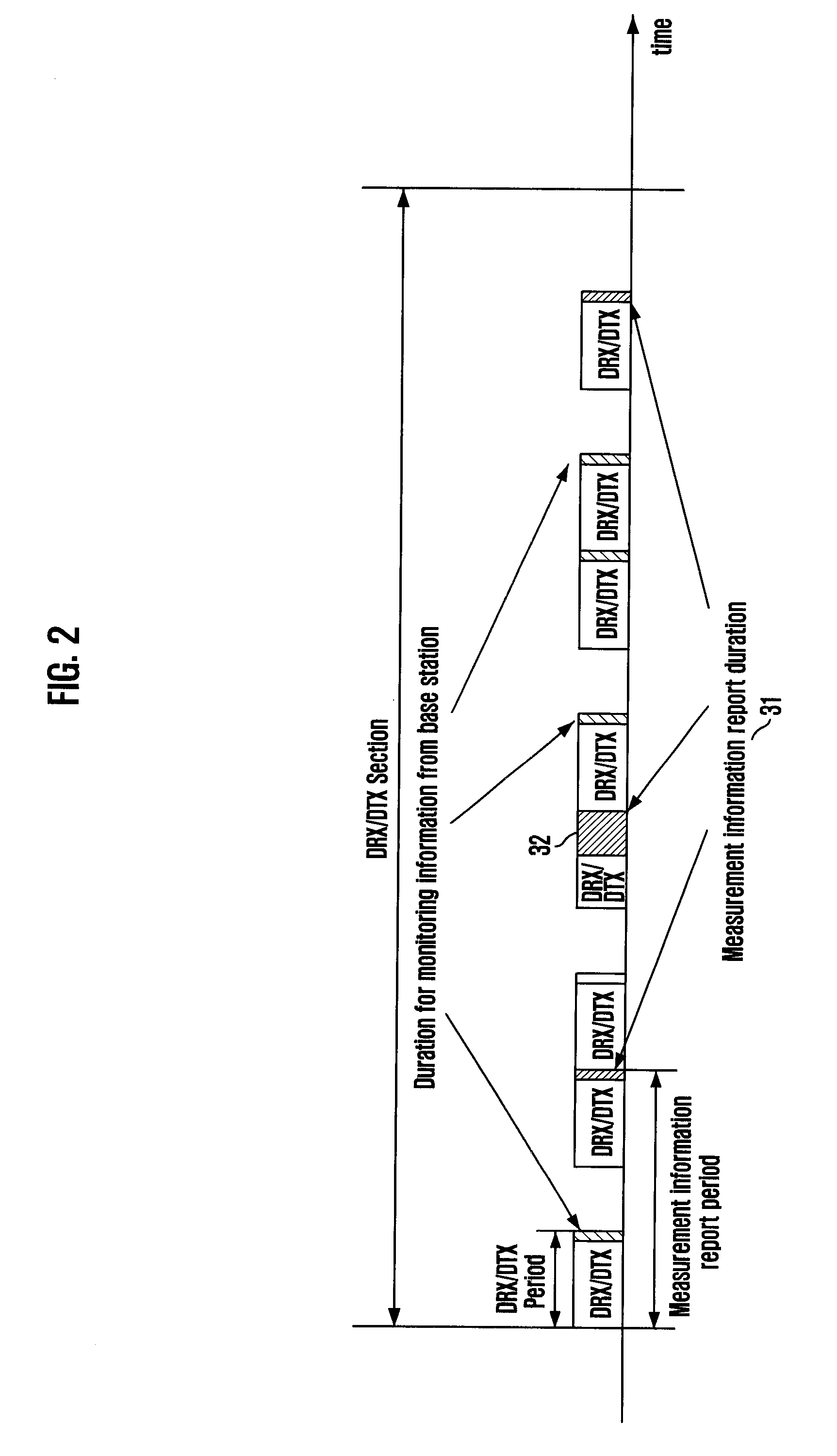 Method of reporting measurement information in packet based on cellular system