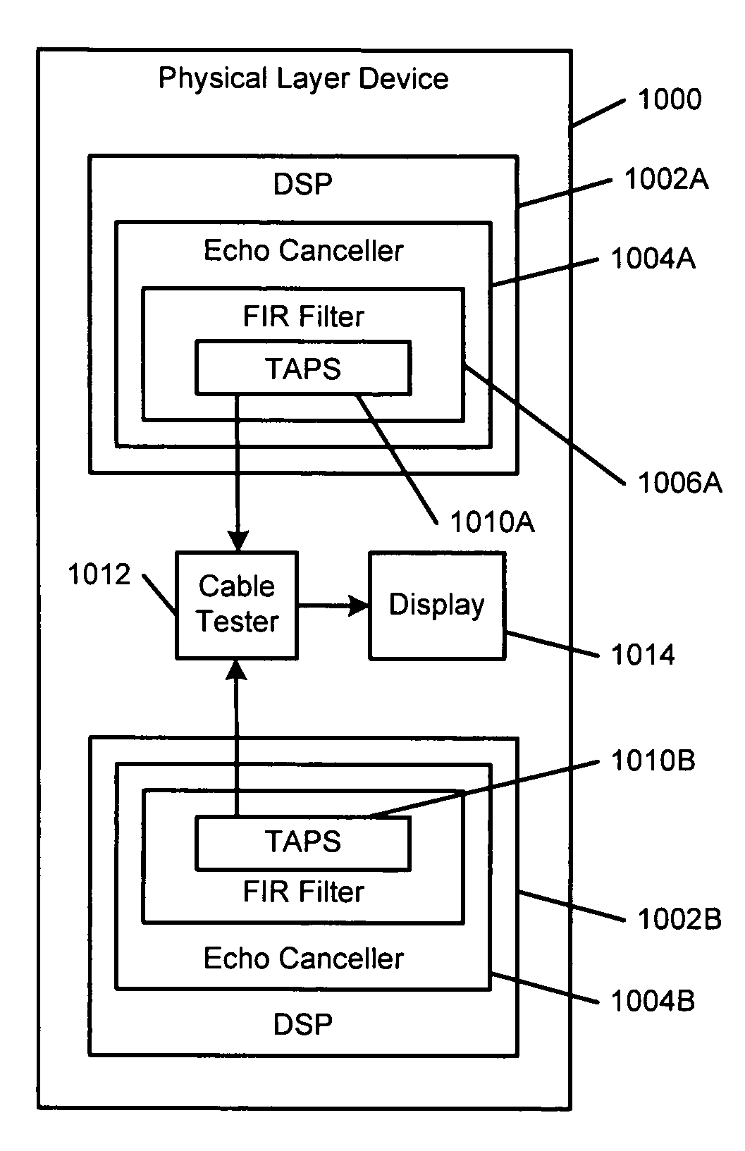 Cable tester