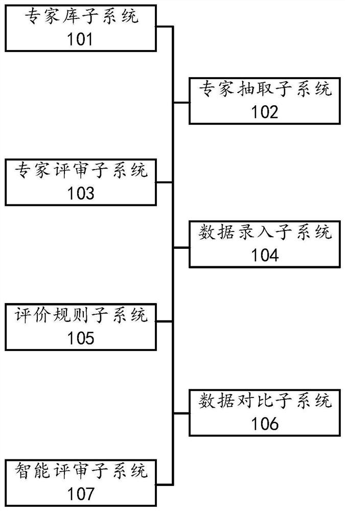 Intelligent review system based on semantic splitting and working method