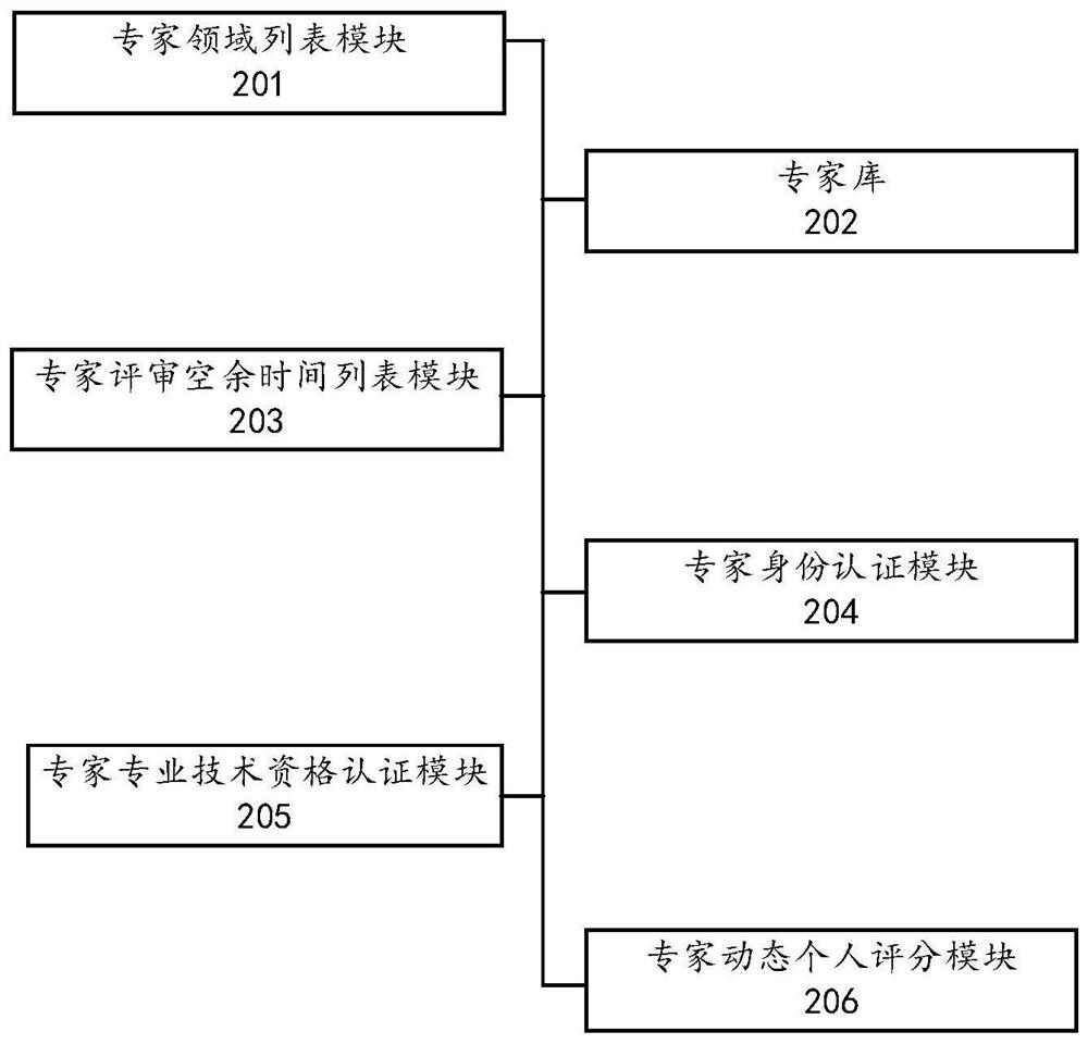 Intelligent review system based on semantic splitting and working method