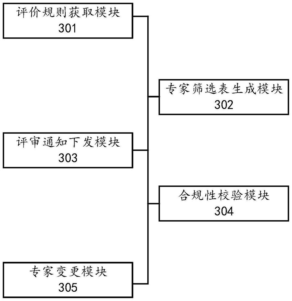 Intelligent review system based on semantic splitting and working method