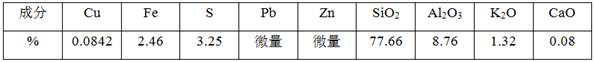 Method for preparing filtering material from copper tailings and application