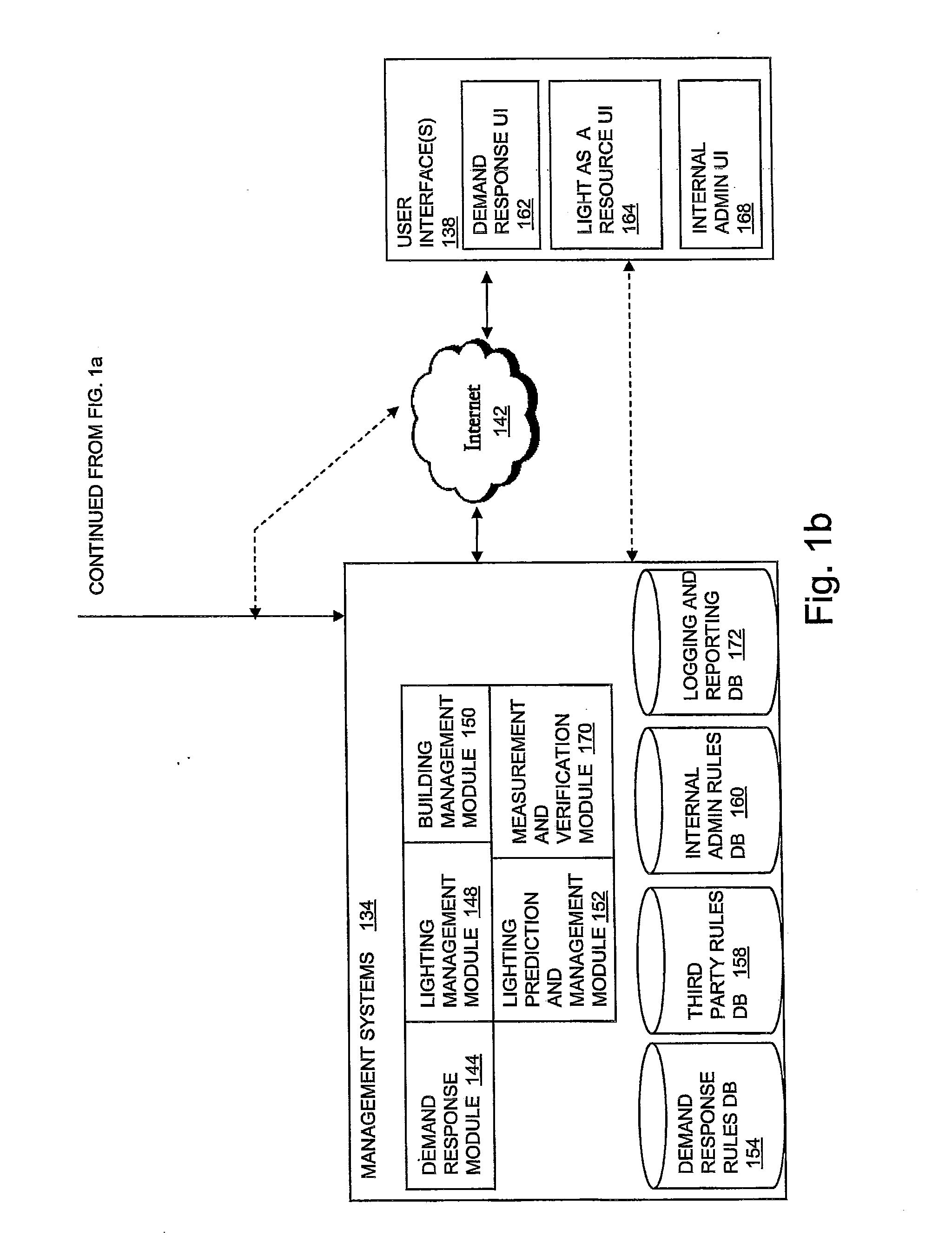 Power Management Unit with Multi-Input Arbitration