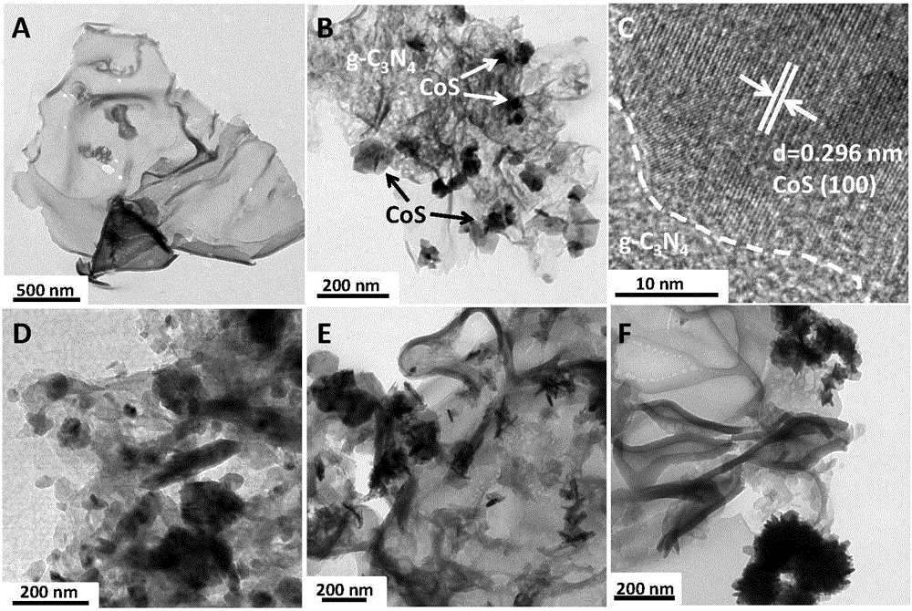 Carbon nitride/cobalt sulfide super capacitor electrode material, preparation method thereof, and application thereof