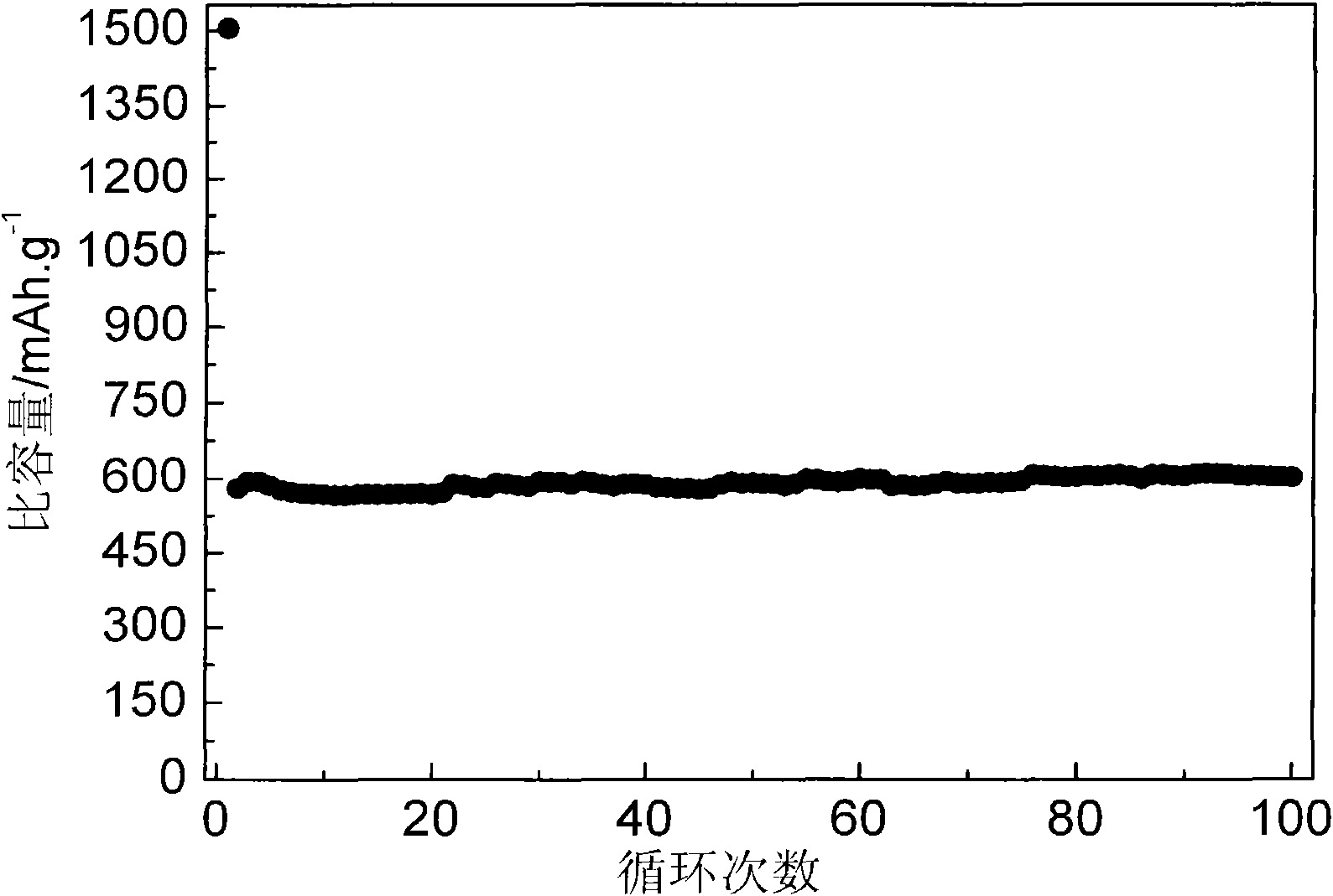 Silicon carbon composite anode material of lithium-ion battery, method for preparing silicon carbon composite anode material, and lithium-ion battery