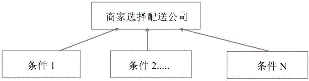 Personalized customization WeChat intelligent distribution management system