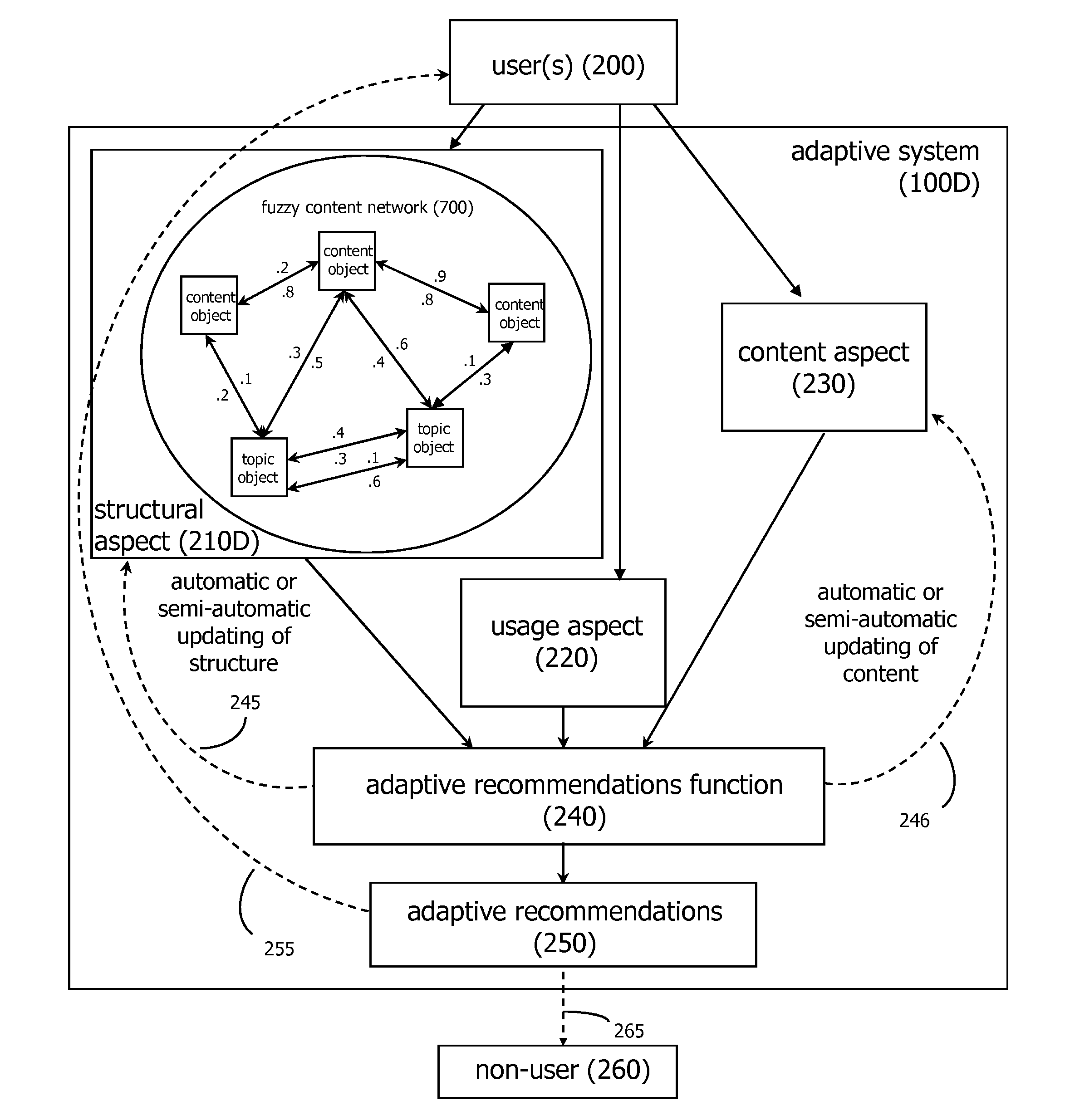 Integrated interest and expertise-based discovery system and method