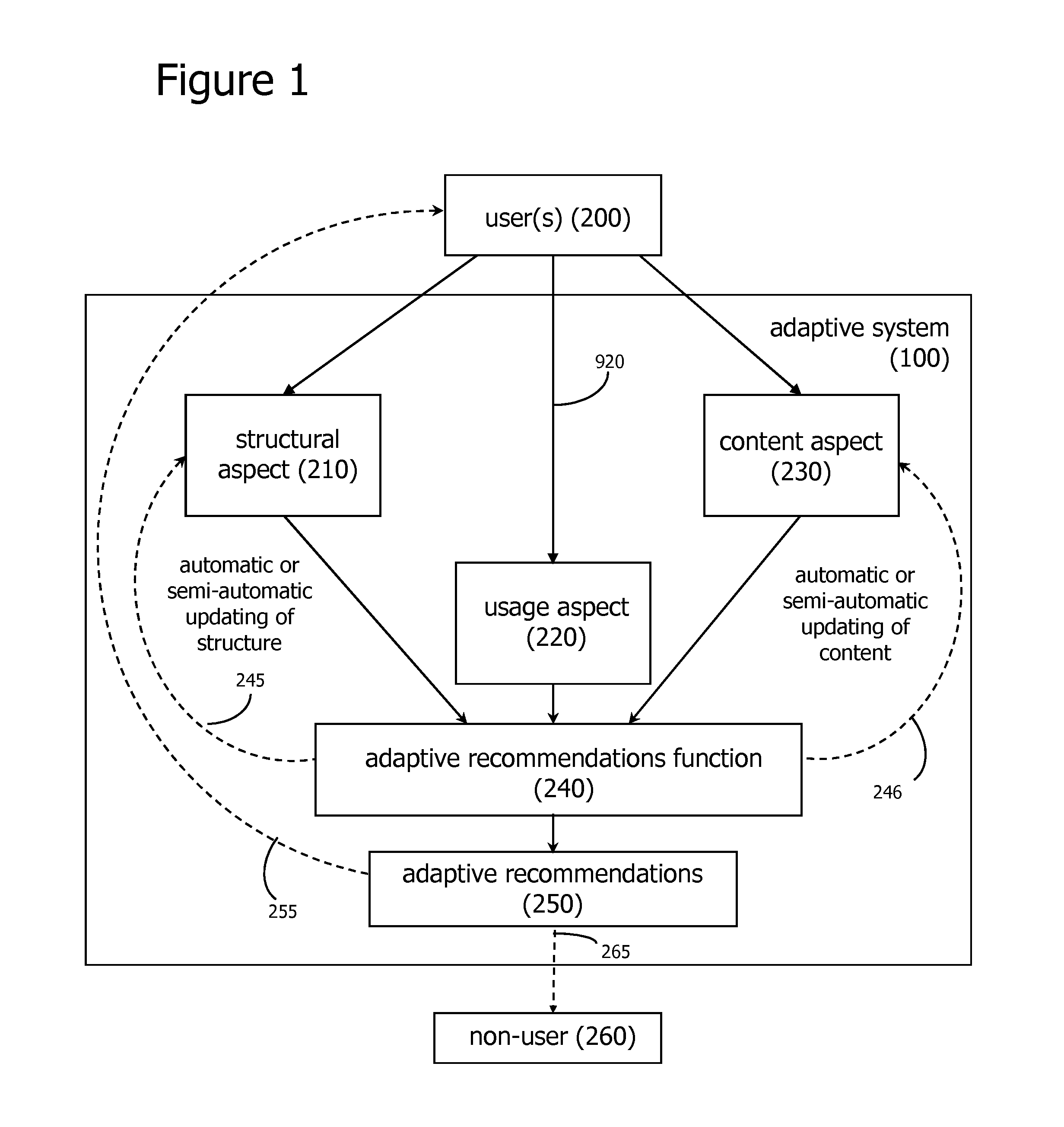 Integrated interest and expertise-based discovery system and method