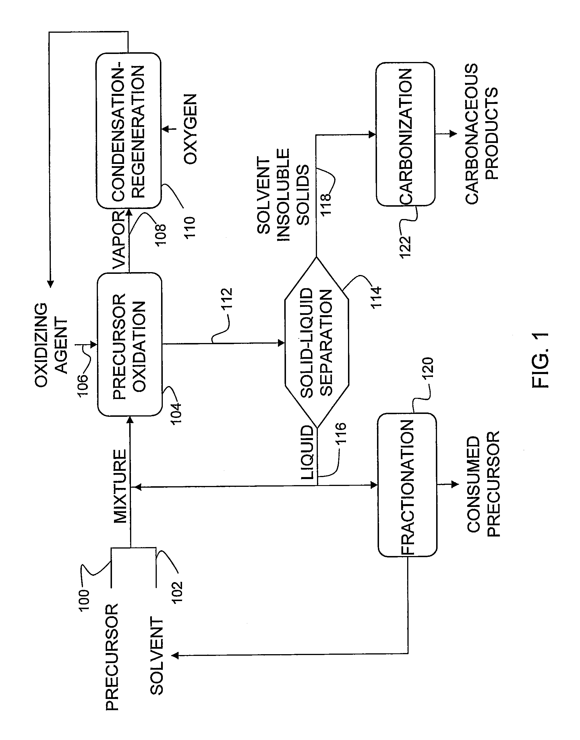 Methods of preparing carbonaceous material