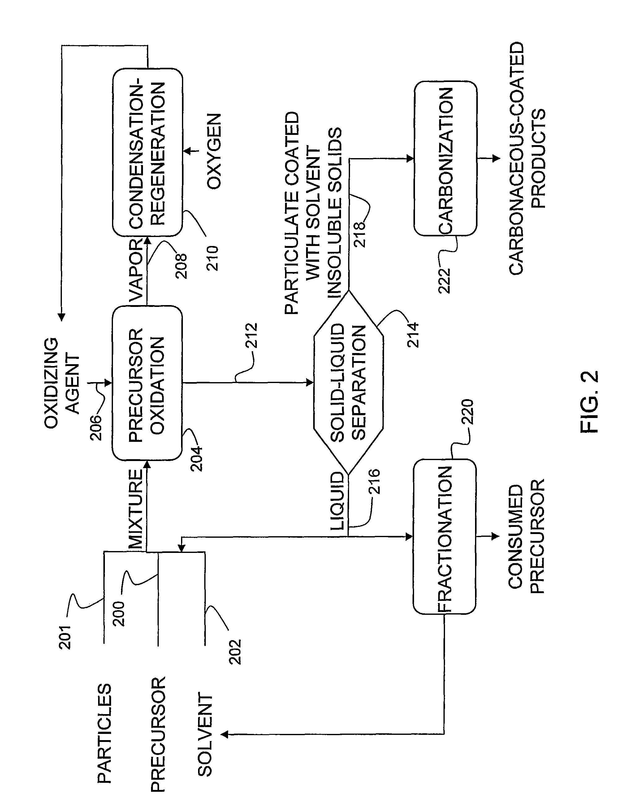 Methods of preparing carbonaceous material