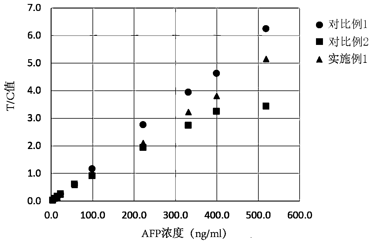 Immunochromatographic test strip and preparation method thereof