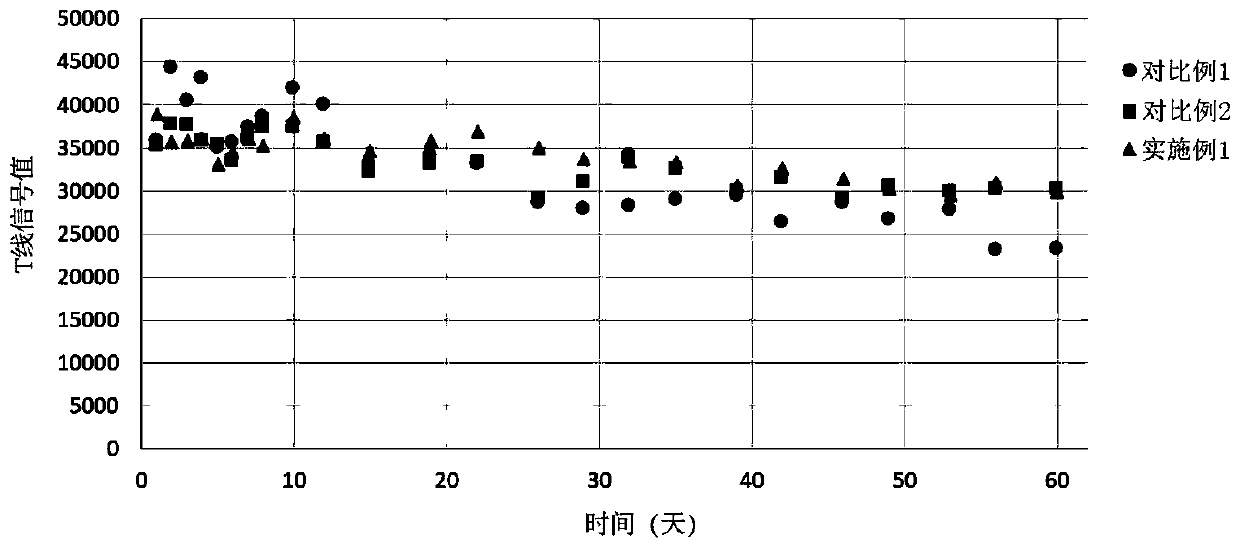 Immunochromatographic test strip and preparation method thereof