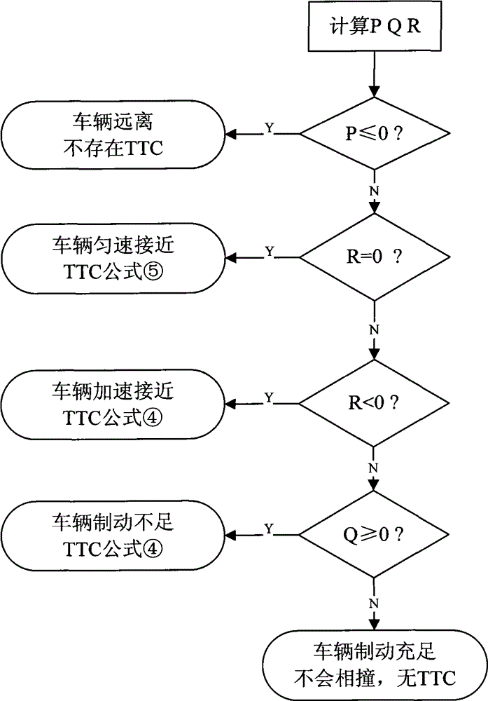 An image-based vehicle collision avoidance warning method