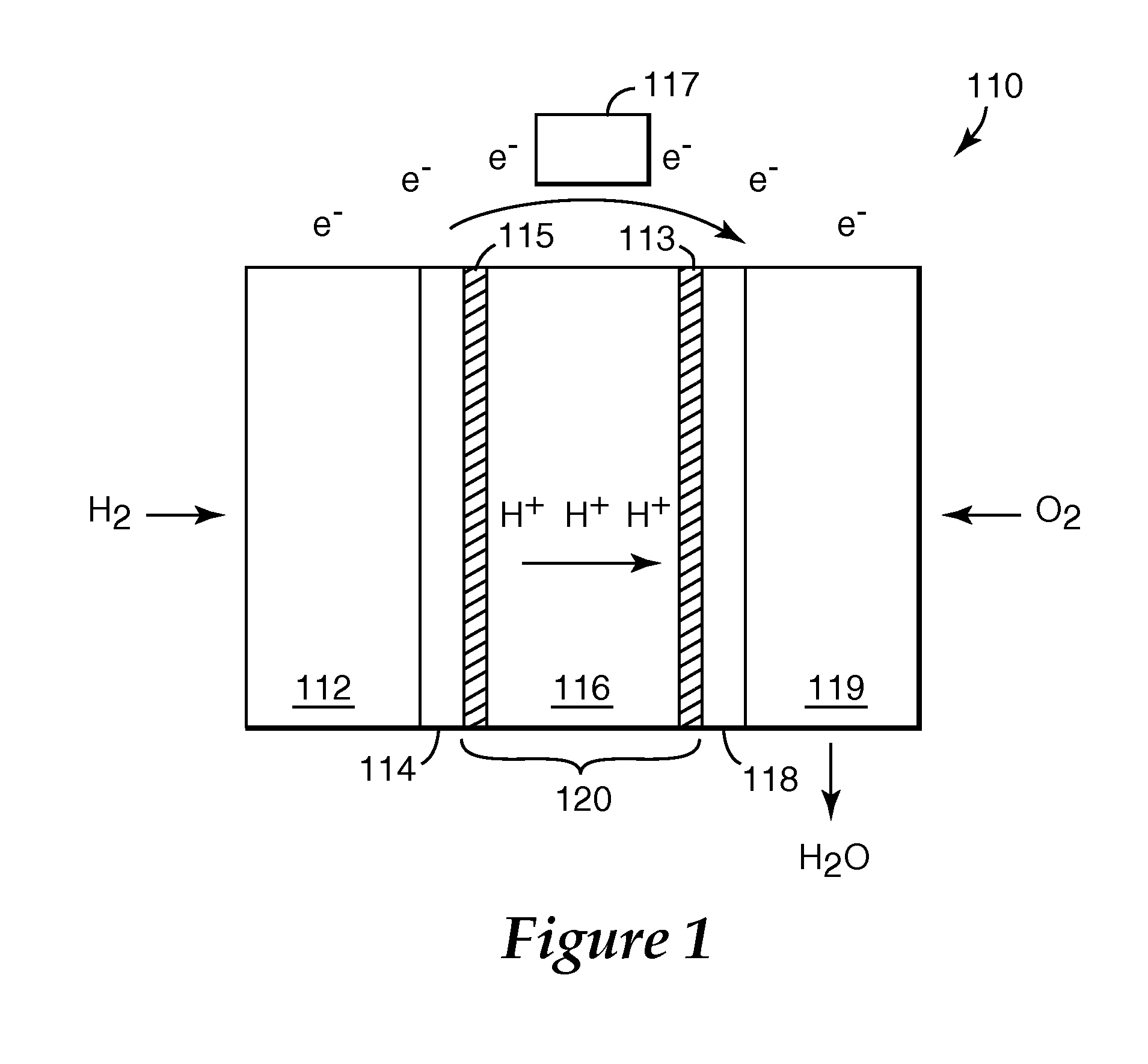 Gas diffusion layer incorporating a gasket