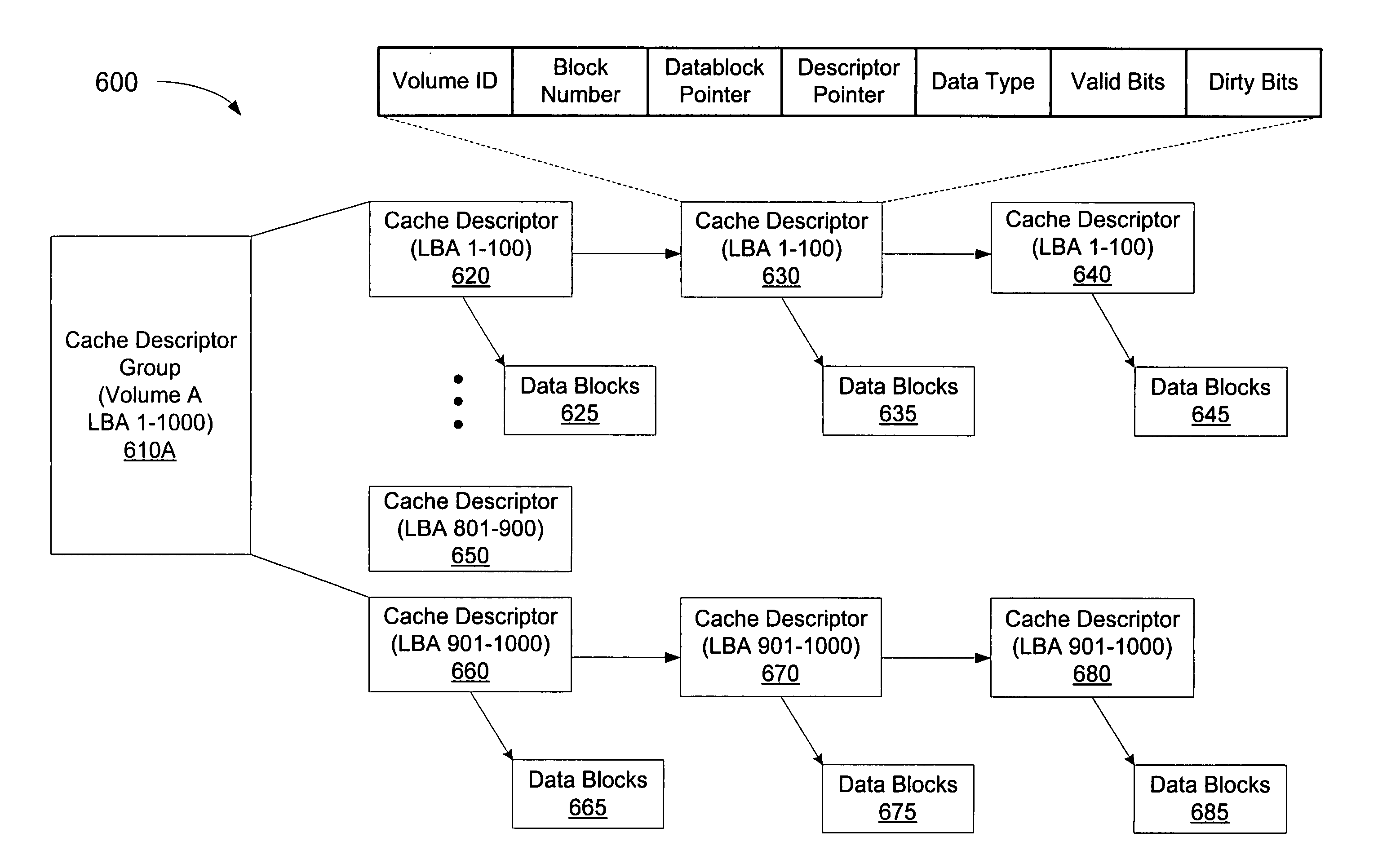 Storage system structure for storing relational cache metadata