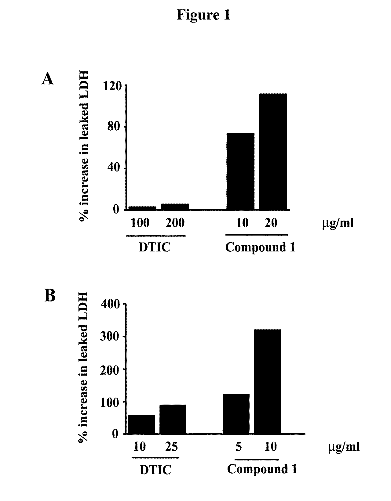 Anti-cancer drugs, and uses relating for malignant melanoma and other cancers