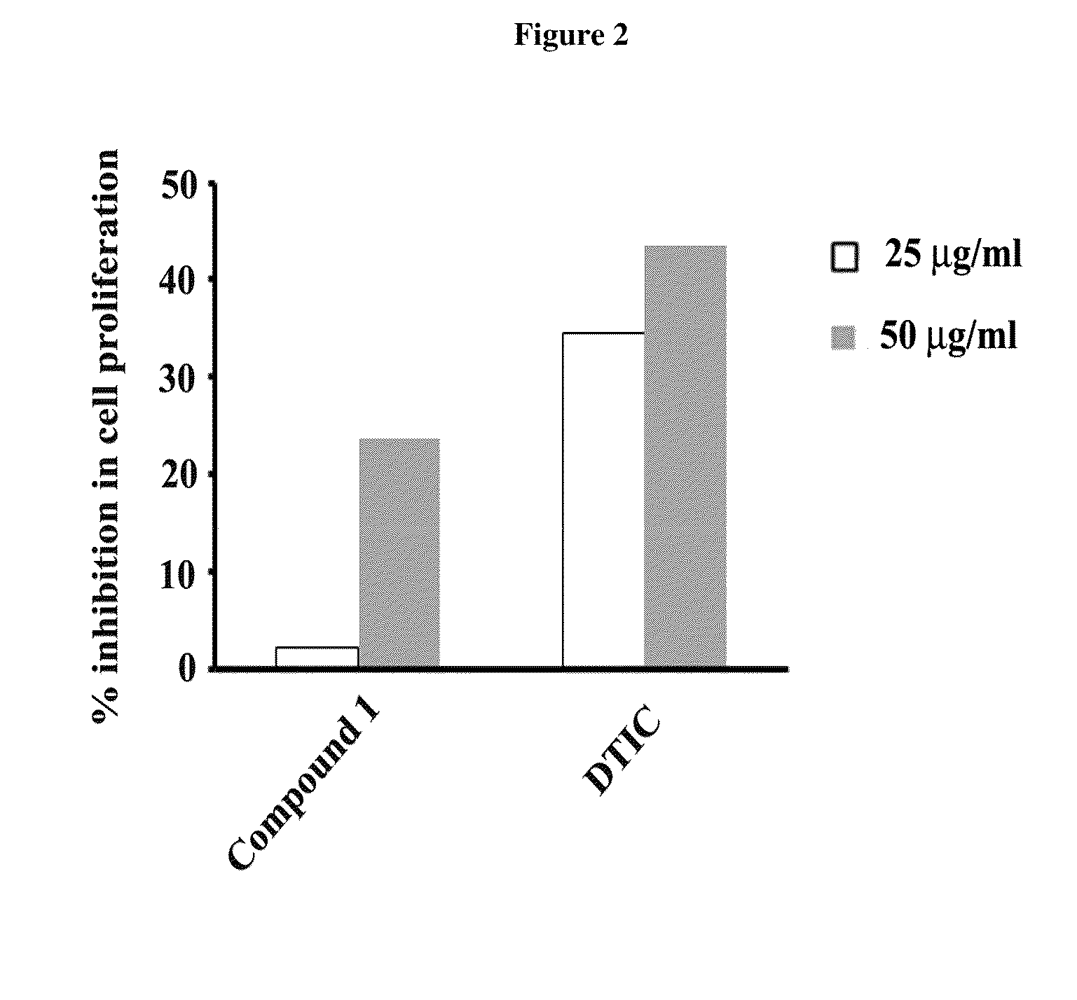 Anti-cancer drugs, and uses relating for malignant melanoma and other cancers