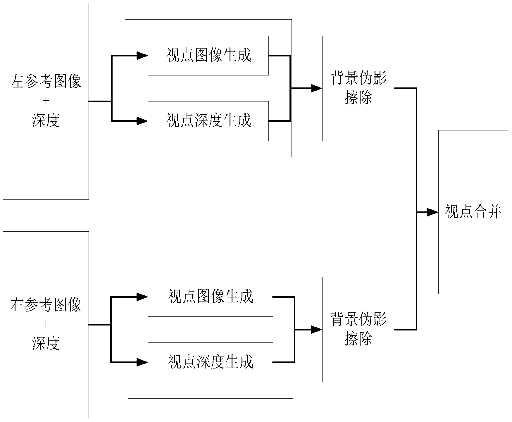 Method for drawing depth image on the basis of 3D video and free-viewpoint television