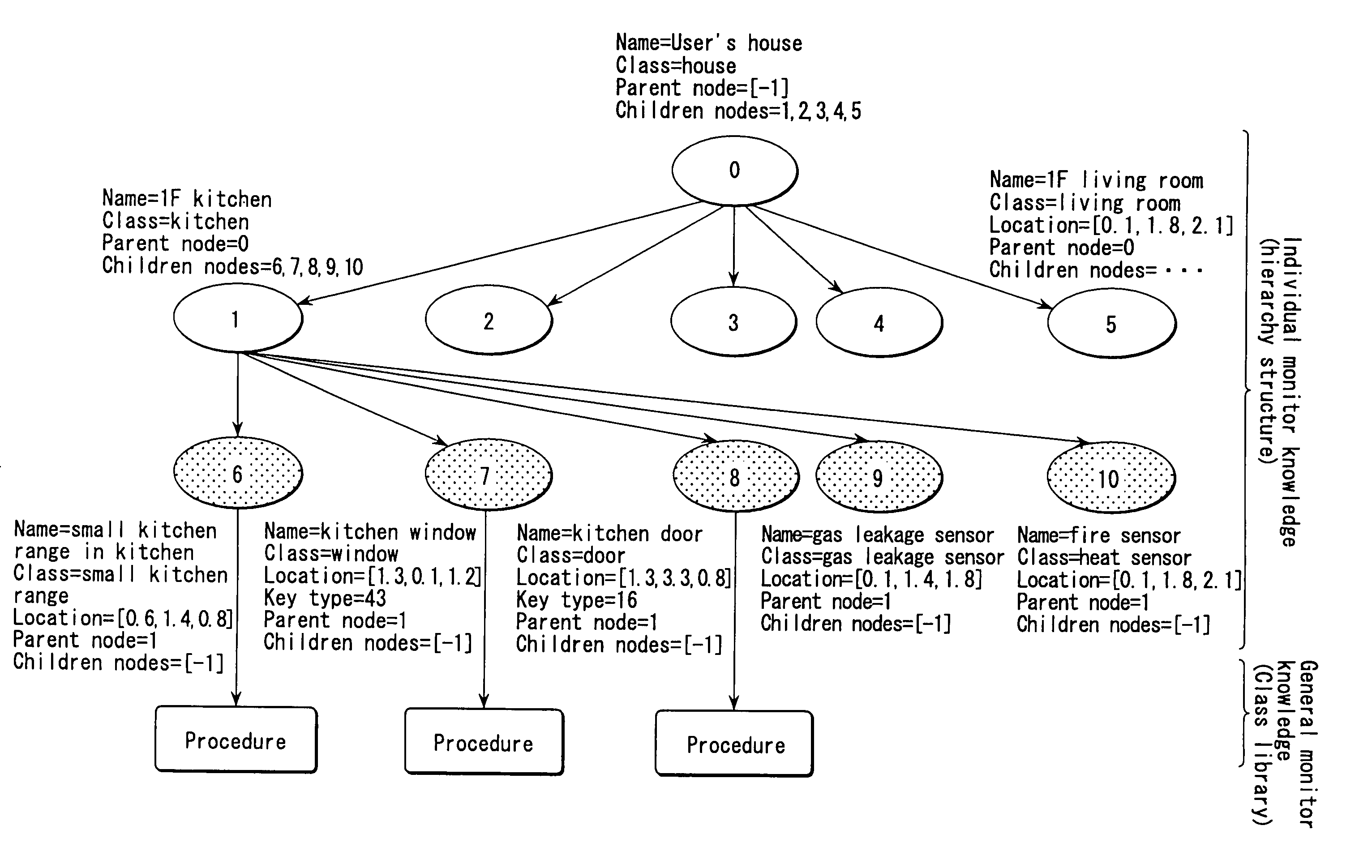 Monitoring apparatus