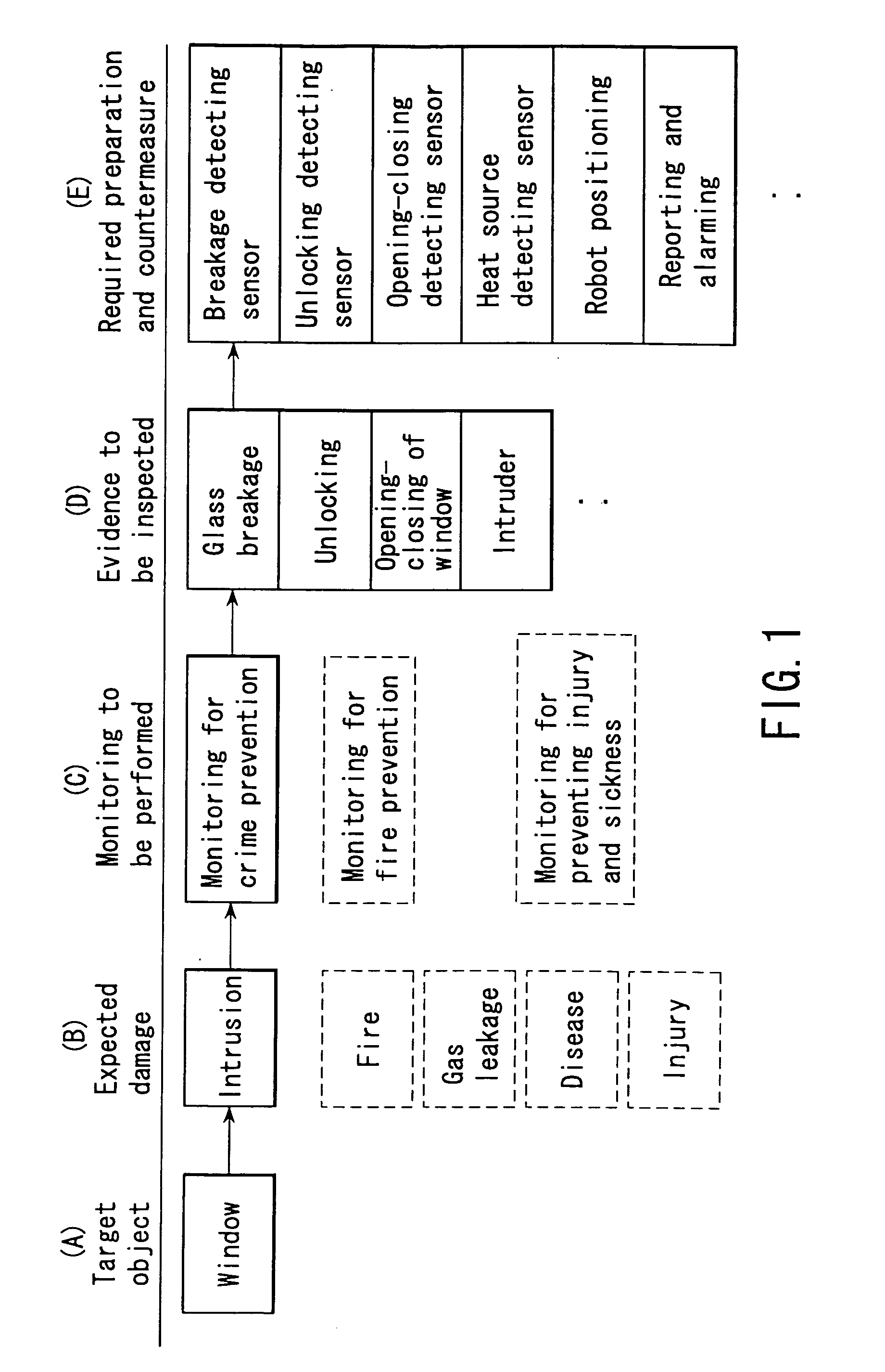 Monitoring apparatus