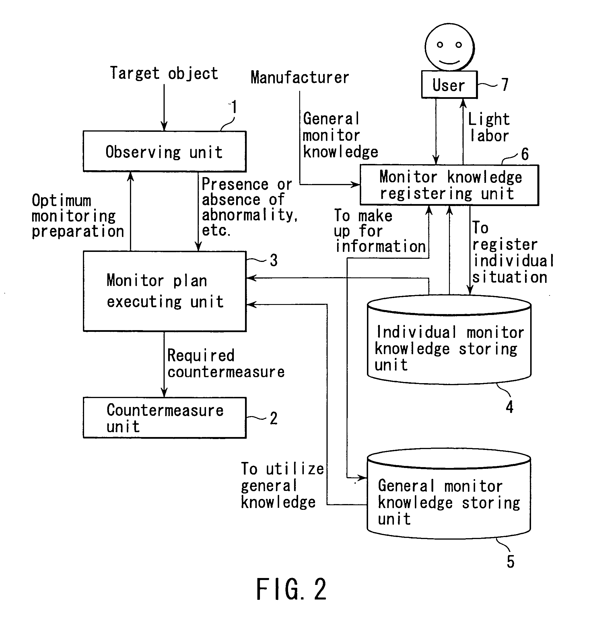 Monitoring apparatus