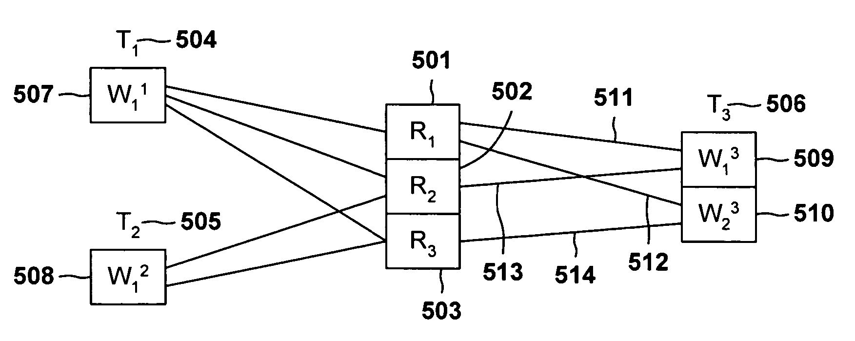 Method and system for determining a near optimal resource schedule