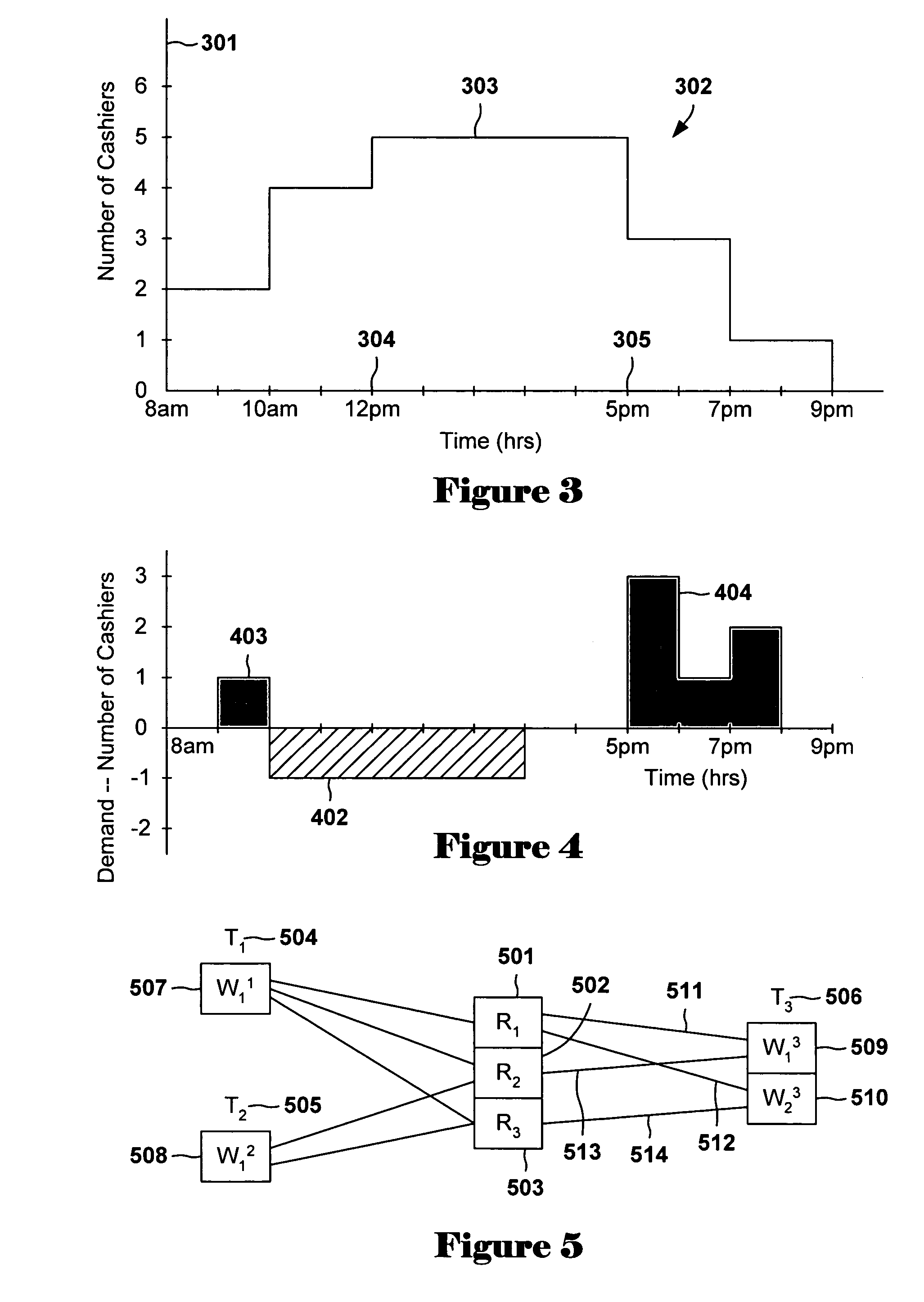 Method and system for determining a near optimal resource schedule