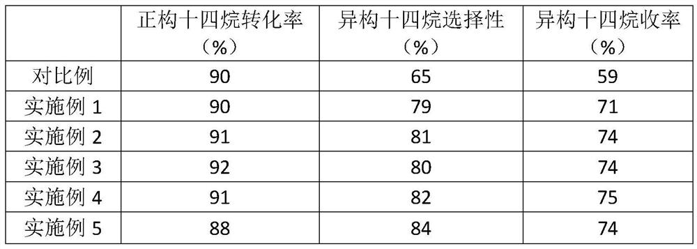 A kind of isomerization catalyst preparation method with ato type structure molecular sieve as carrier