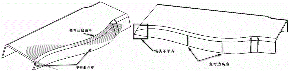 Unfolding method for complex flange of frame rib sheet metal part