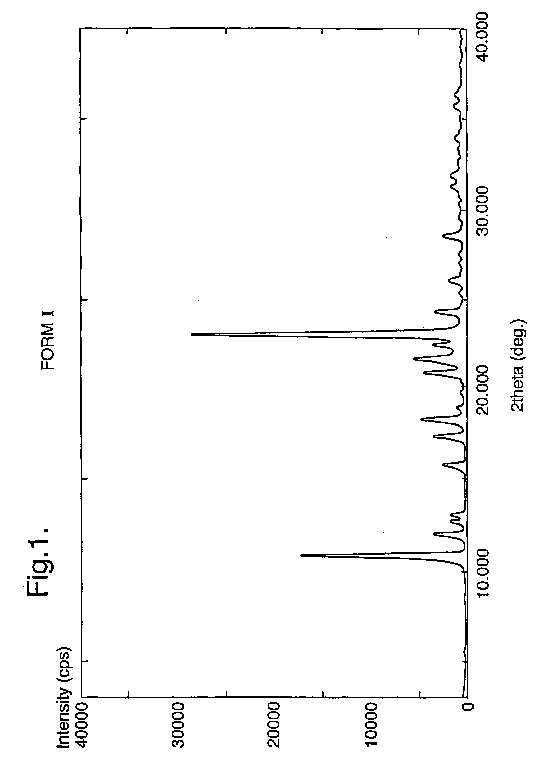 Pharmaceutical compounds and compositions