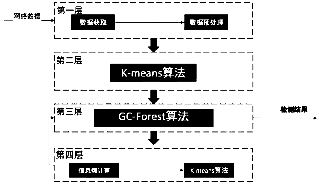 A detection method for power network events and intrusions