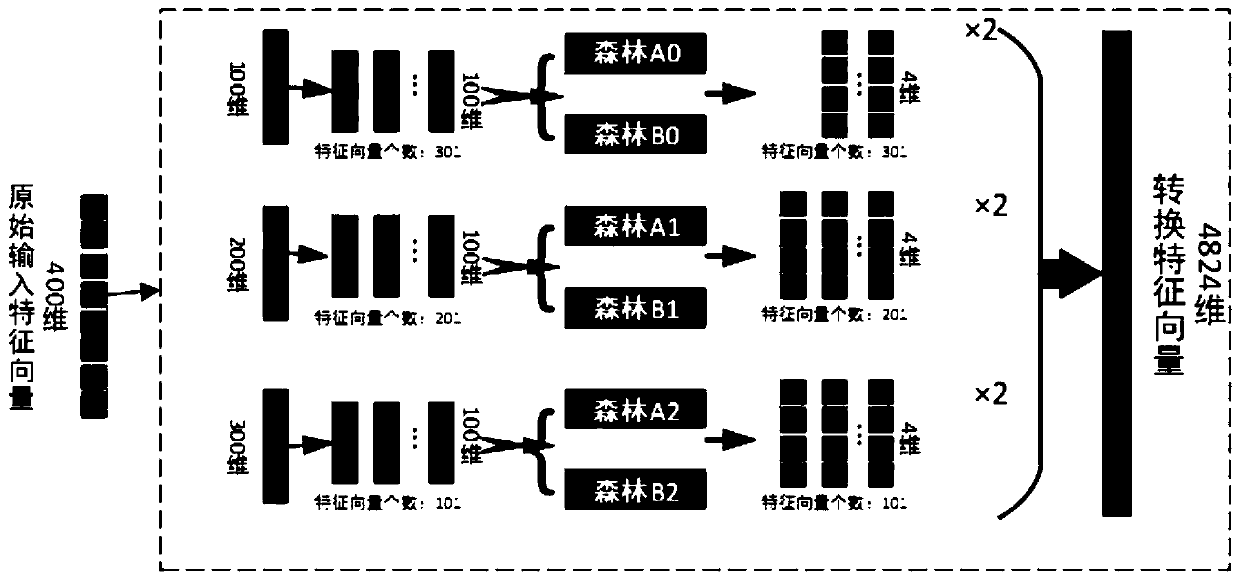 A detection method for power network events and intrusions