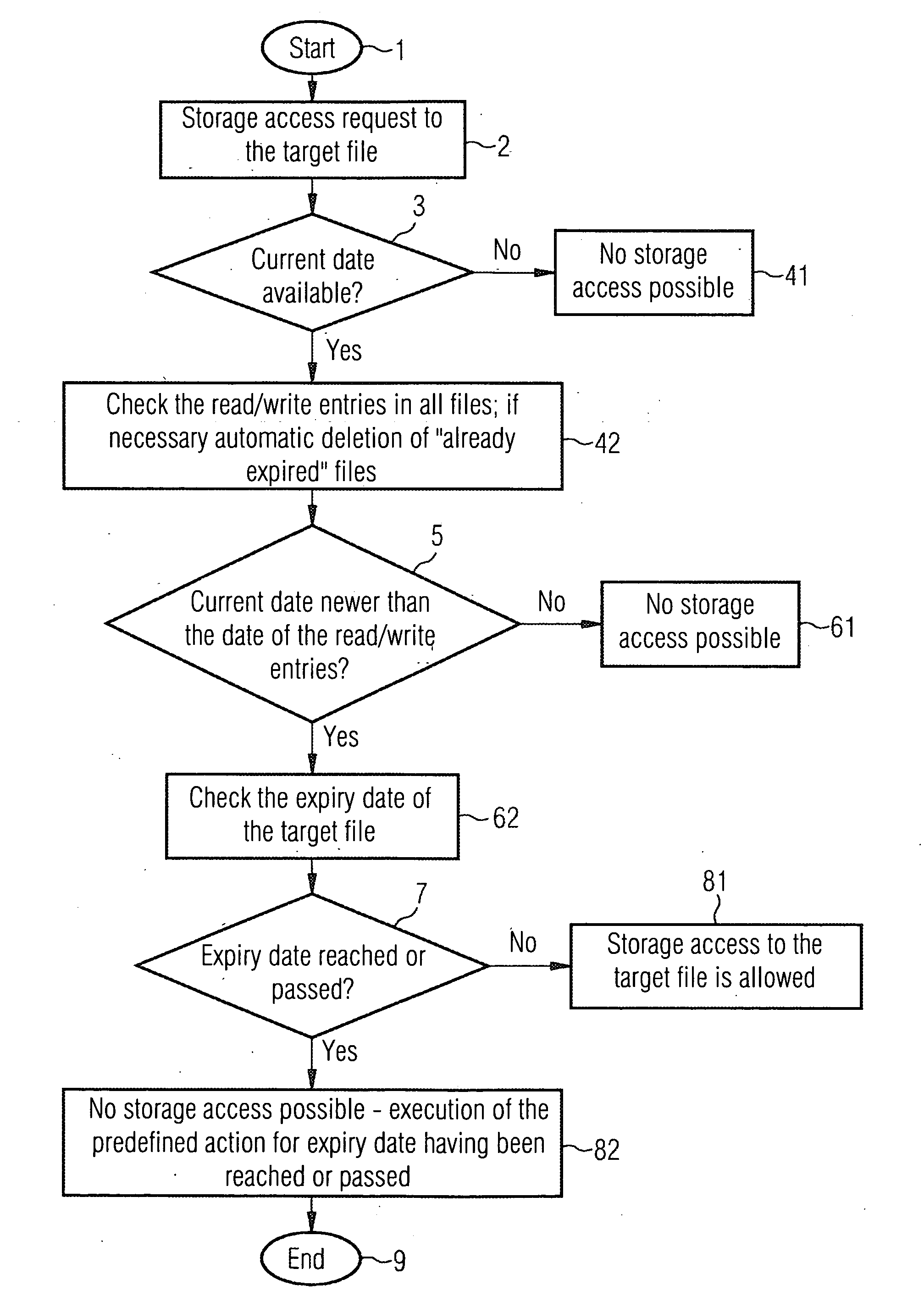 Procedure for Time-Limited Storage of Data on Storage Media