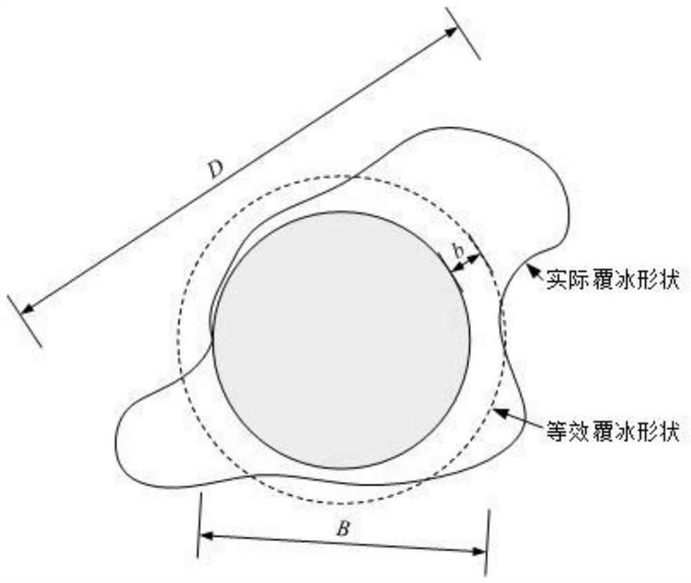 Method for analyzing galloping characteristic of 10kV overhead insulated line under different wind load and icing conditions