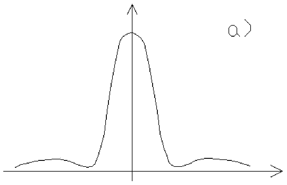 Large-aperture static-state interference spectrum imaging instrument interferogram optical splicing method