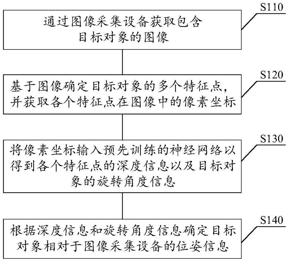 Pose determination method, pallet loading method, device, medium and electronic equipment