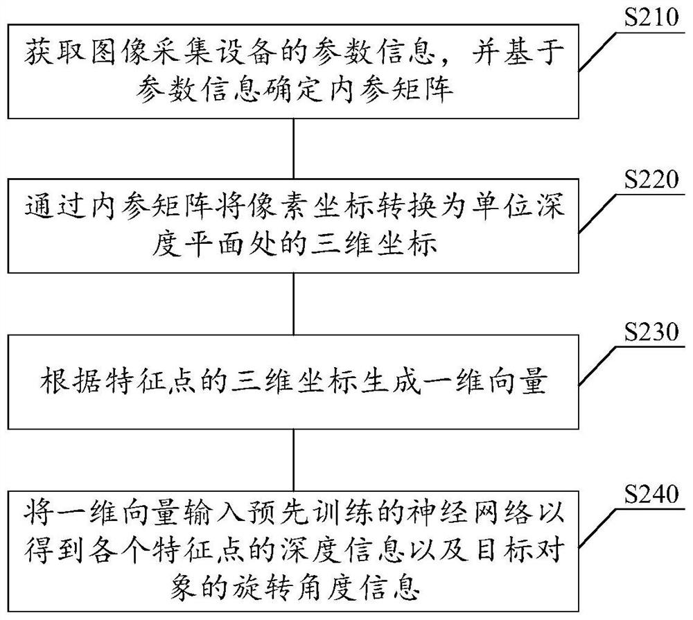 Pose determination method, pallet loading method, device, medium and electronic equipment