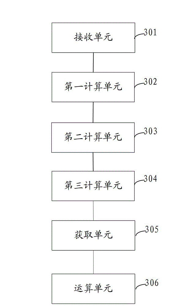 Drive test method and system in GSM mobile network