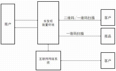 Store intelligent management marketing terminal that supports two-dimensional code and one-dimensional code scanning management