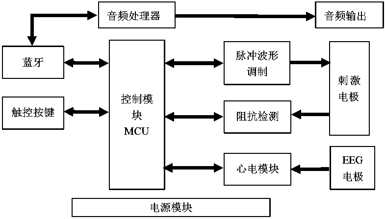 Multifunctional ear vagus nerve stimulator