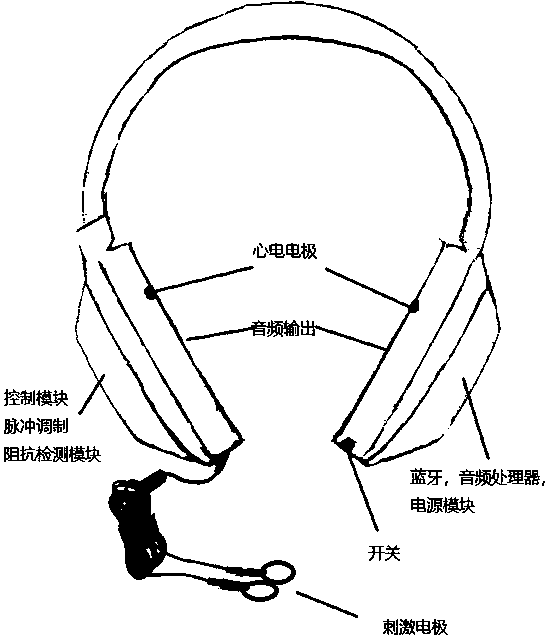 Multifunctional ear vagus nerve stimulator