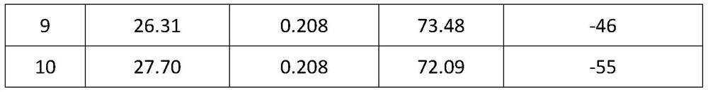 Long-acting anti-freezing flame-retardant additive for water and preparation method thereof