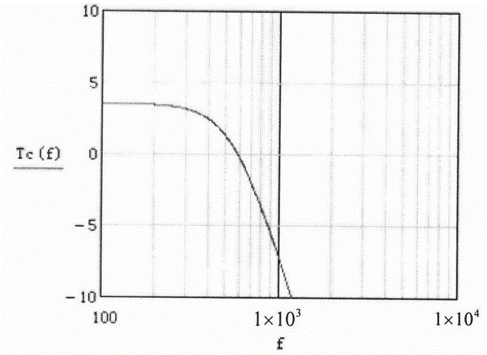 A Position Sensorless Control Technology for Four-Phase Doubly Salient Motor