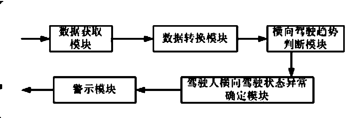 System and method for detecting lateral driving state based on smart-phone