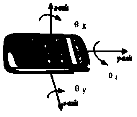 System and method for detecting lateral driving state based on smart-phone