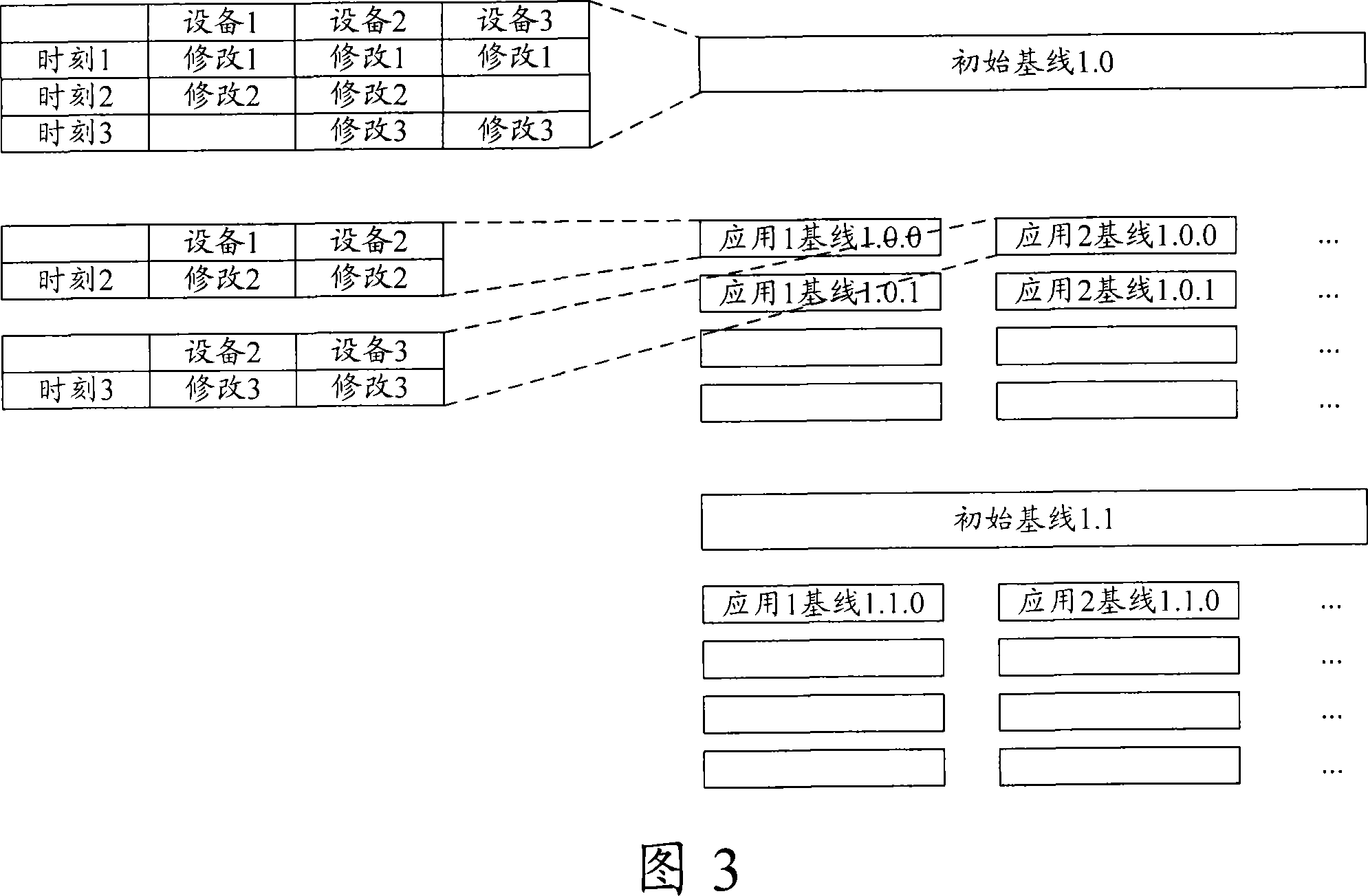 Configuration backup method, system and configuration file server and managed devices